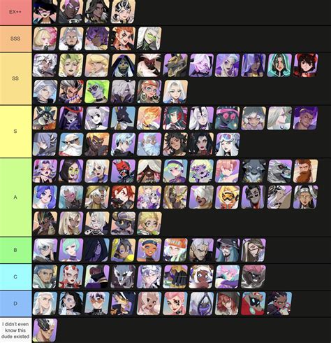 celine build dislyte|Dislyte Tier List .